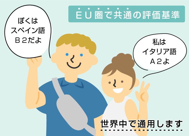 ドイツ語教学校Ai ドイツ語検定「A1」試験準備コース　Ａ１イメージ